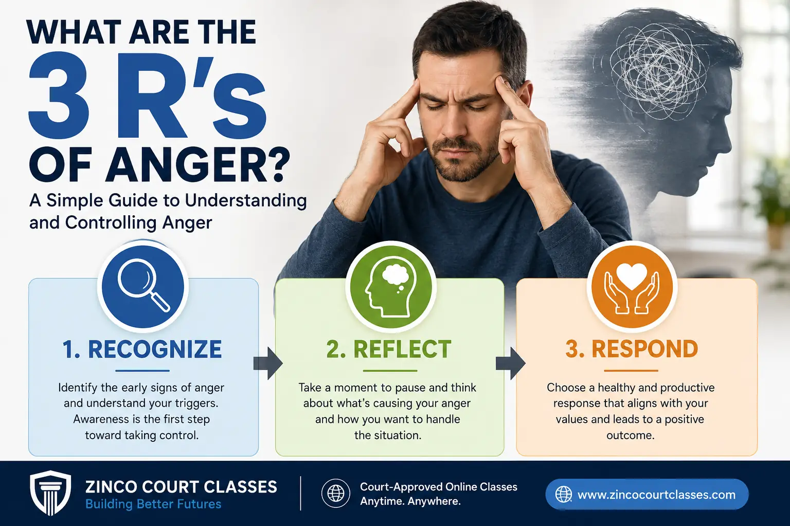 What Are the 3 R’s of Anger?