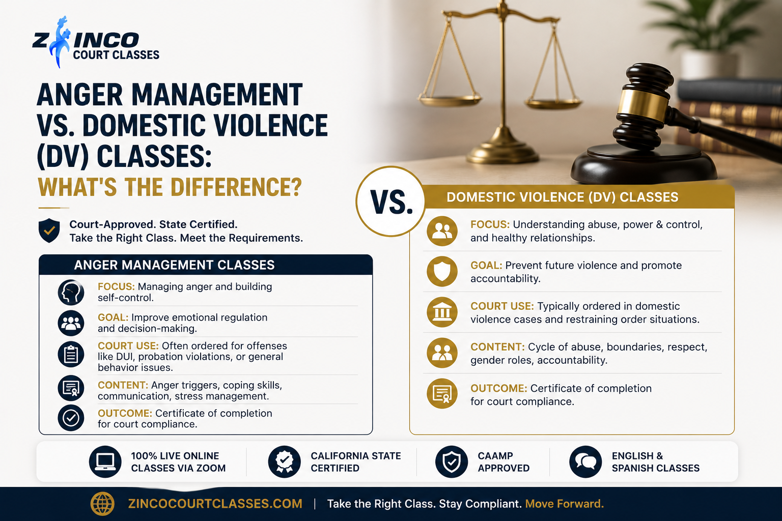 Anger Management vs. Domestic Violence (DV) Classes: What’s the Difference?