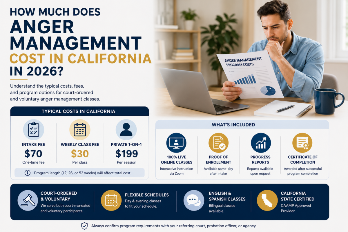 Person comparing the cost of live online anger management classes in California on a laptop