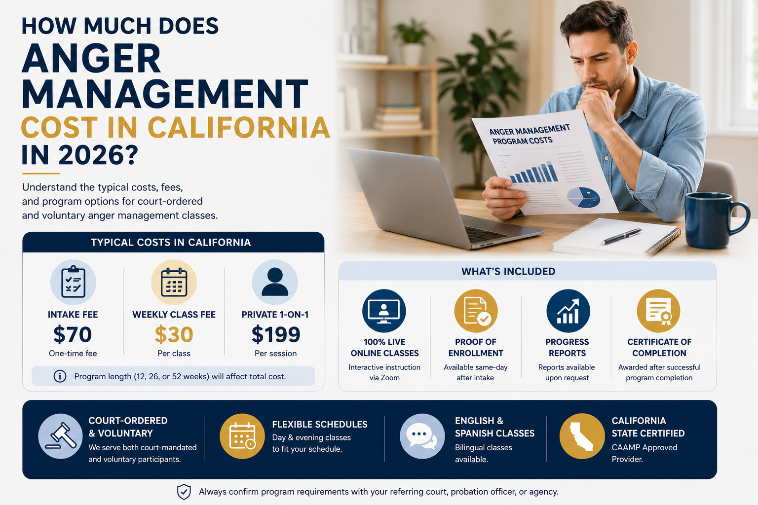 How Much Does Anger Management Cost in California in 2026?