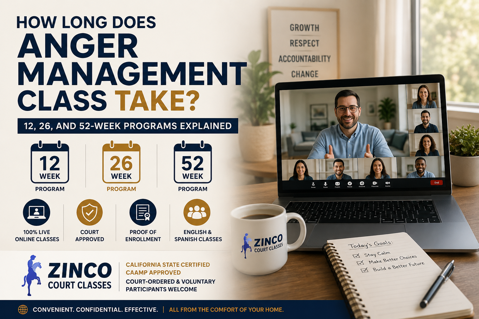 How Long Does Anger Management Class Take? (12, 26, and 52-Week Programs Explained)